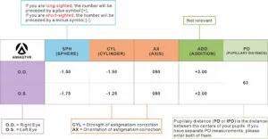 how to read eyeglass prescription by annkutvr