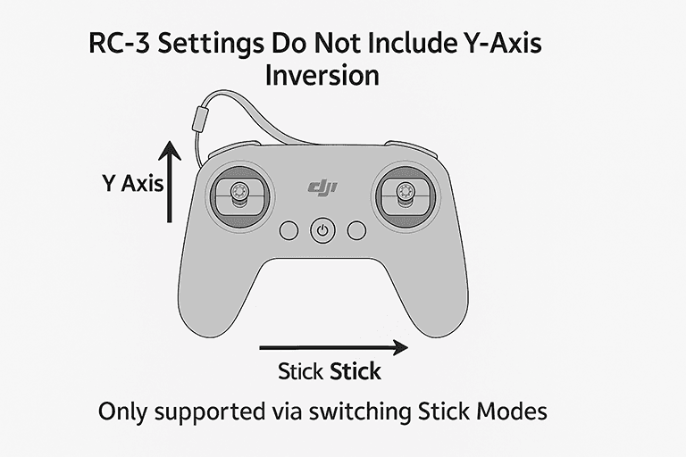 Illustration of DJI Remote Controller 3 Y-axis layout for FPV pilots, helping explain compatibility limitations with DJI Goggle 3 prescription lenses