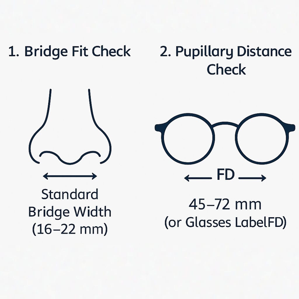 psvr2-prescription-lenses-guide 5 PSVR2 prescription lenses nose clearance +5mm illustration