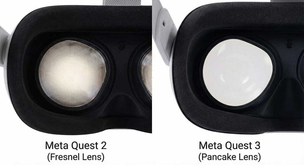 Side-by-side comparison showing the round Fresnel lenses of Quest 2 versus the flat Pancake lenses of Quest 3.