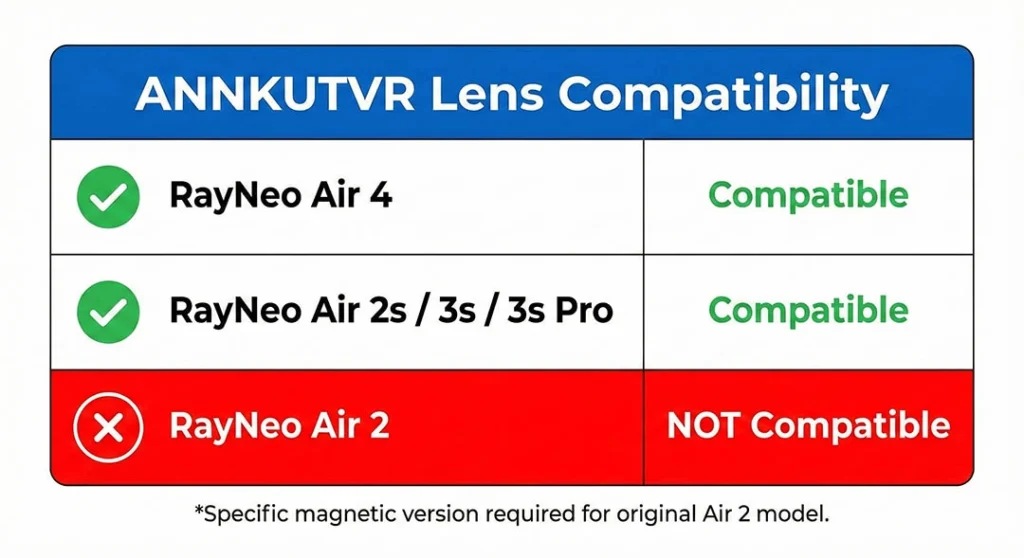 Compatibility chart showing RayNeo Air 4 lenses do not fit the original RayNeo Air 2.