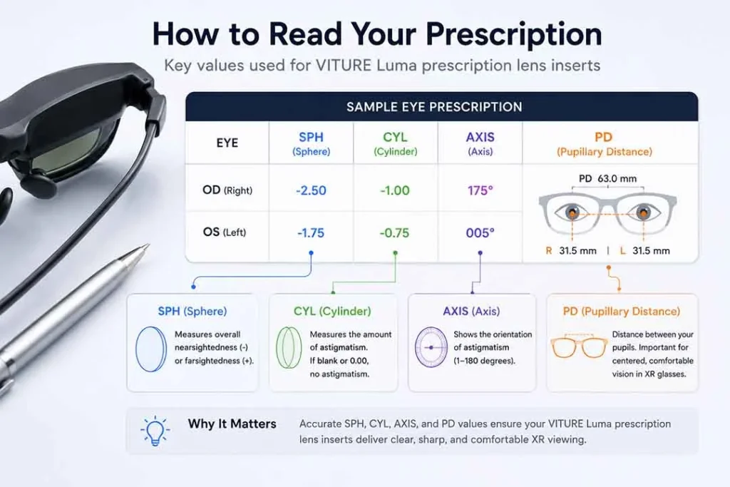 The Ultimate Guide to VITURE Luma Prescription Lenses 4 Sample eye prescription showing SPH, CYL, AXIS, and pupillary distance for XR lenses.