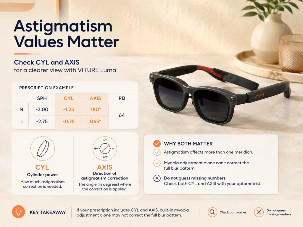 How to Read Your VITURE Luma Prescription: SPH, CYL, AXIS & PD Explained 2 VITURE Luma astigmatism checklist showing CYL and AXIS values on a prescription