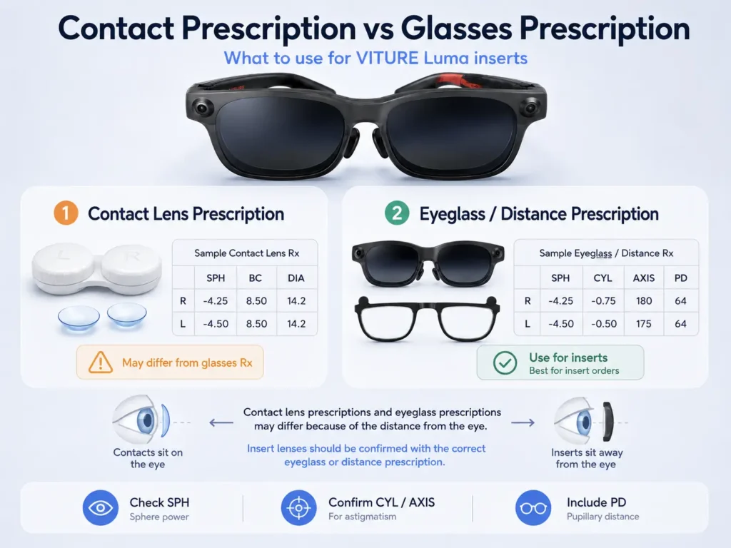 Can You Wear Contact Lenses With VITURE Luma? Contacts vs Prescription Inserts 3 Diagram comparing contact lens prescription values with glasses prescription values for VITURE Luma inserts.