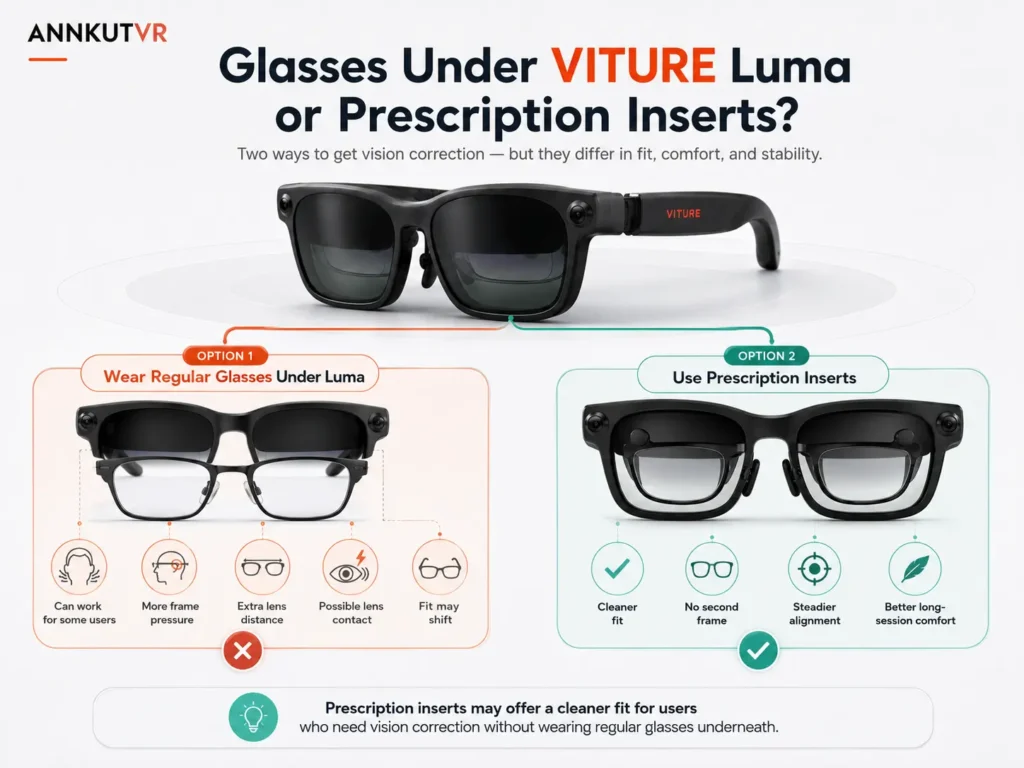 Can You Wear Glasses Under VITURE Luma? Comfort, Fit, and Better Options 3 Comparison diagram of regular glasses and prescription inserts for VITURE Luma users.